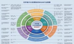 Tokenim矿工费如何充值？步