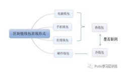 Tokenim备份位置及管理方法