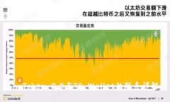 imToken 2.0与TP Wallet的联系详
