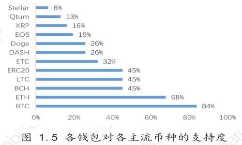 如何选择适合的加密货币交易所进行上市交易