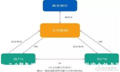imToken 2.0钱包地址是否会泄