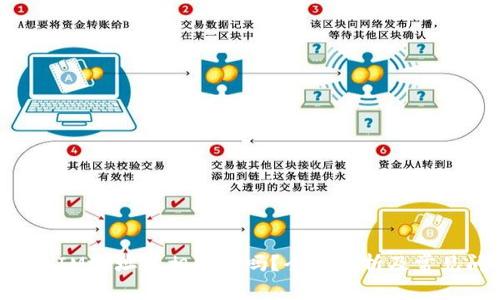 TokenIM地址是相同的吗？全面解析及常见问题