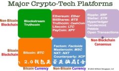imToken 2.0钱包是否是骗局？