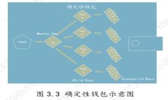 Tokenim的期权：全面解读数