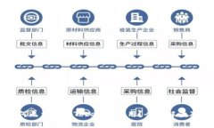 iPhone为何无法下载Tokenim应