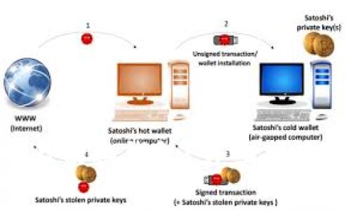 如何在Tokenim上切换钱包？详细指南与常见问题解答