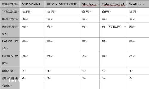 imToken：全面了解这款热门以太坊钱包