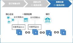 如何在手机上制作imToken