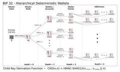 biatotiimToken 2.0 官方公告