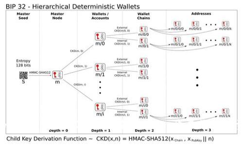 biatotiimToken 2.0 官方公告 - 重磅升级，开启区块链资产管理新时代