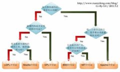 TokenIM 2.0：全面解析国内版