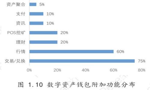 硬钱包与imToken安全性分析：保护你的数字资产