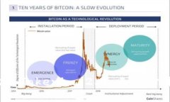 如何解决 Tokenim 2.0 无法打