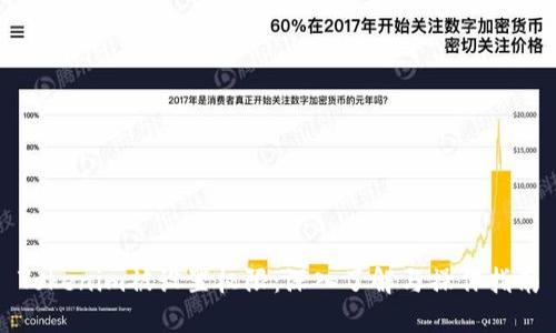 Tokenim被设置权限：深入了解与操作指南