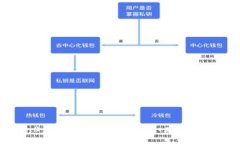 Tokenim 2.0身份密码详解：安