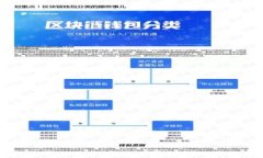 加密货币出售骗局的深度