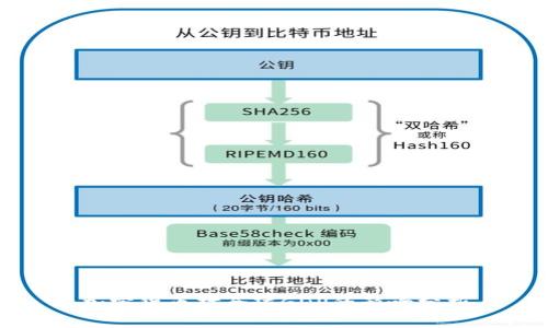 加密货币对全球GDP的影响分析