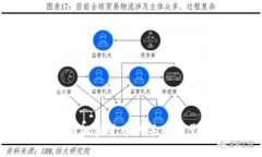 美联储与加密货币的关系