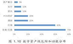 如何从imToken 2.0钱包转账：