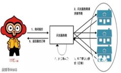 加密货币安全事例分析与