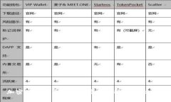 加密数字货币交易市场的