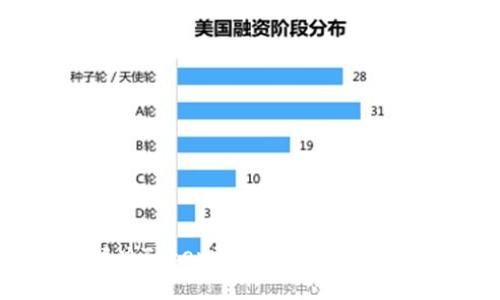 如何解决Tokenim余额一直为0的问题