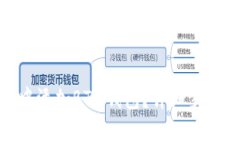 如何在Tokenim中添加BTM钱包