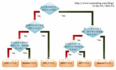 如何删除Tokenim转账记录？
