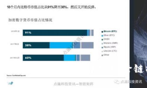 如何在imToken 2.0中实现跨链操作