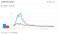 如何在中国下载Tokenim 2.