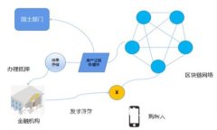 如何防止IM Token钱包被盗刷