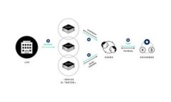 如何在imToken 2.0上绑定OKEx账户？