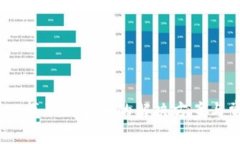  imToken 2.0找不到新币的解