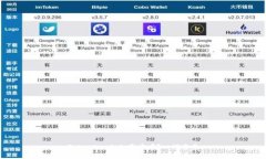 Tokenim 2.0：真实吗？一探究