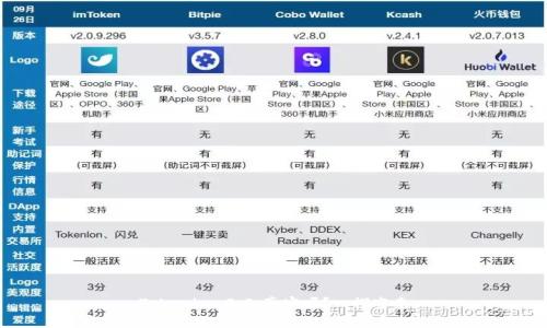 Tokenim 2.0：真实吗？一探究竟