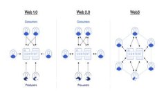 火币钱包Tokenim下载指南：