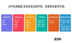 如何备份Tokenim钱包：全面