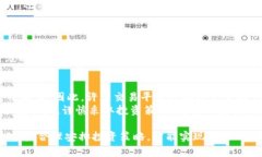   如何在Tokenim上出售SHIB代