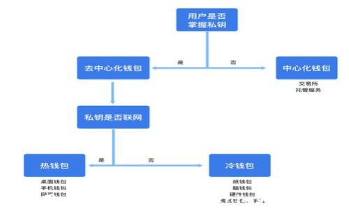   
苹果用户如何解决下载Tokenim失败的问题