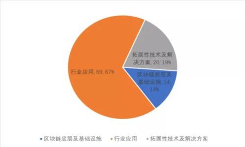 如何通过手机银行充值数字钱包:详尽指南