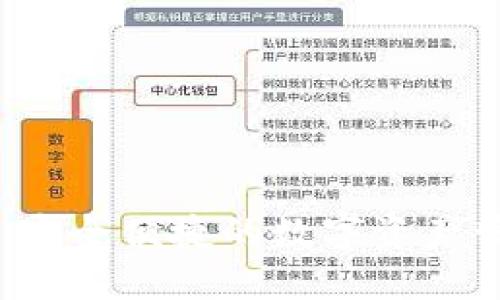 IM数字钱包：安全便捷的数字资产管理解决方案